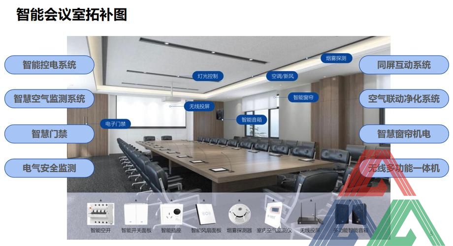 数字多媒体会议室系统方案